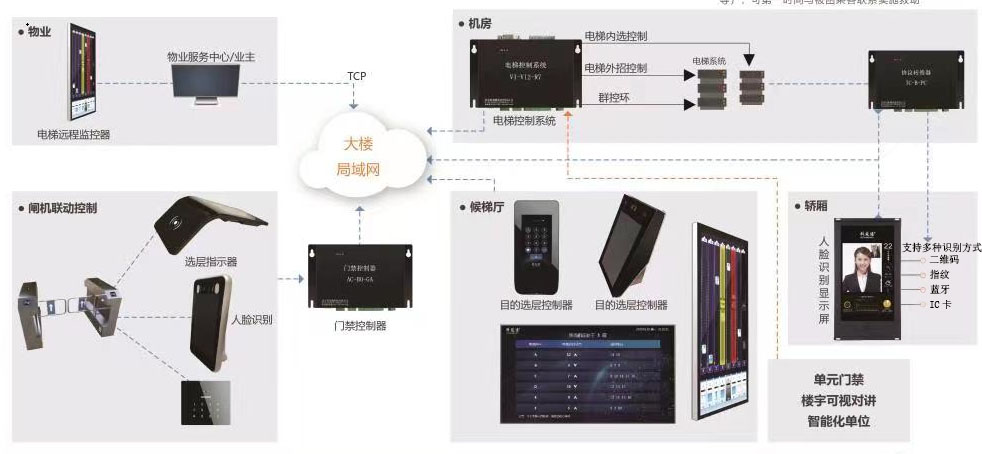 架構(gòu)圖 架構(gòu)圖